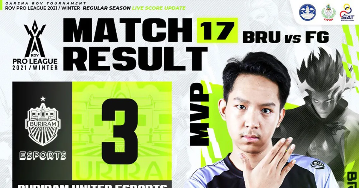 dtac x Talon ครองสถิติไร้พ่ายถึง 20 แมตช์รวดนับตั้งแต่ RoV Pro League 2021 Summer