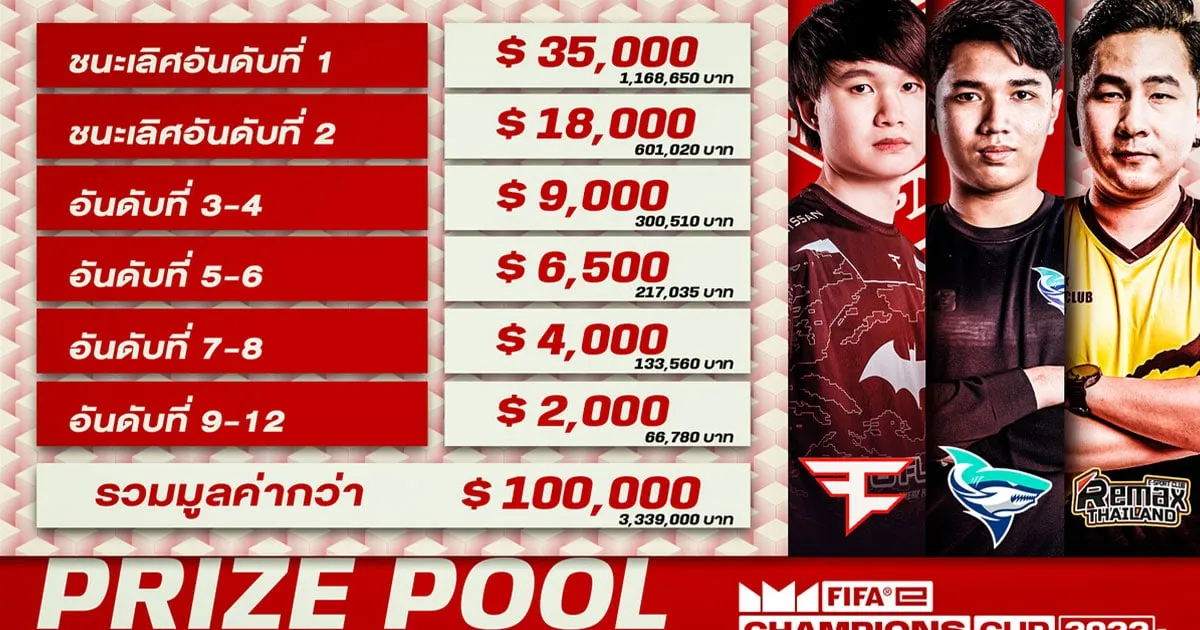ทีมไทยพร้อมสุด!! กับการแข่ง FIFAe Champions Cup 2022™