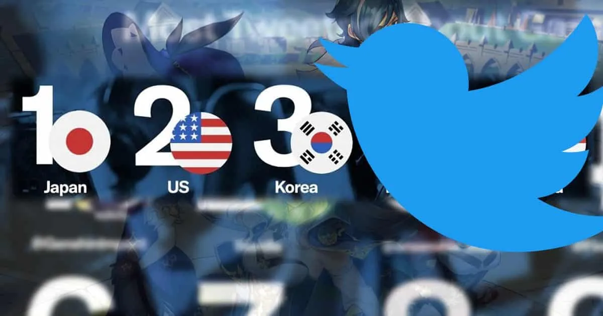 Twitter เผยสถิติ ญี่ปุ่นครองแชป์ทวีตเรื่องเกมอันดับหนึ่ง! ไทยติด 10 อันดับด้วย!