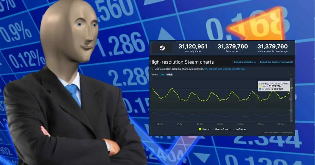 Steam ทำยอดผู้ใช้งานพร้อมกันทะลุ 31 ล้านสูงสุดเป็นประวัติการณ์