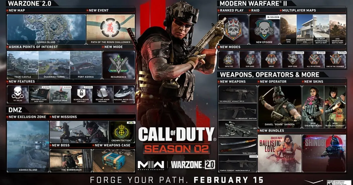 สิ่งที่คุณควรรู้ใน Call of Duty: Warzone 2.0 and Modern Warfare II