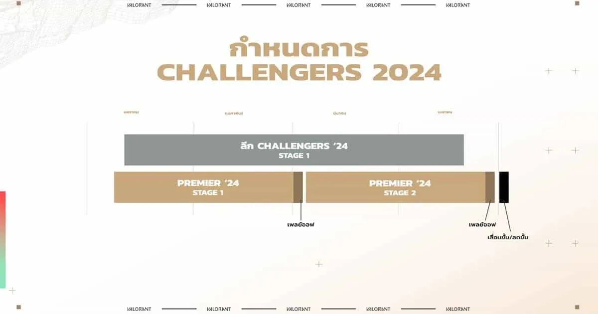 Riot Games เผยข้อมูลระบบทัวร์นาเมนต์ Premier 2024