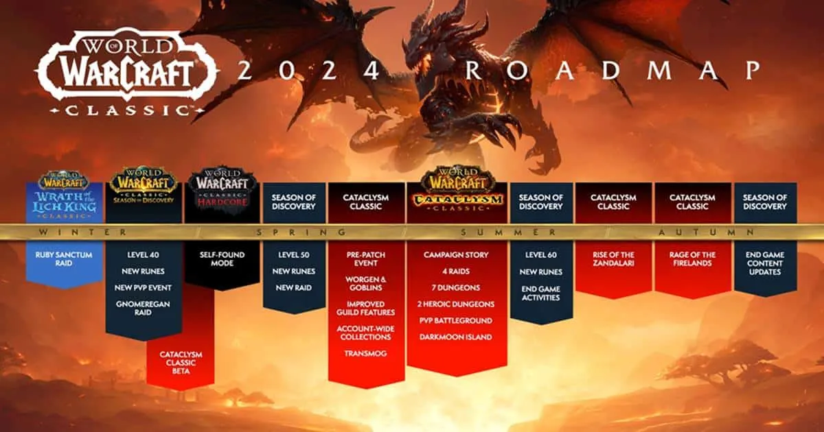 เปิดเผยโร้ดแมพปี 2024 ของ World of Warcraft!
