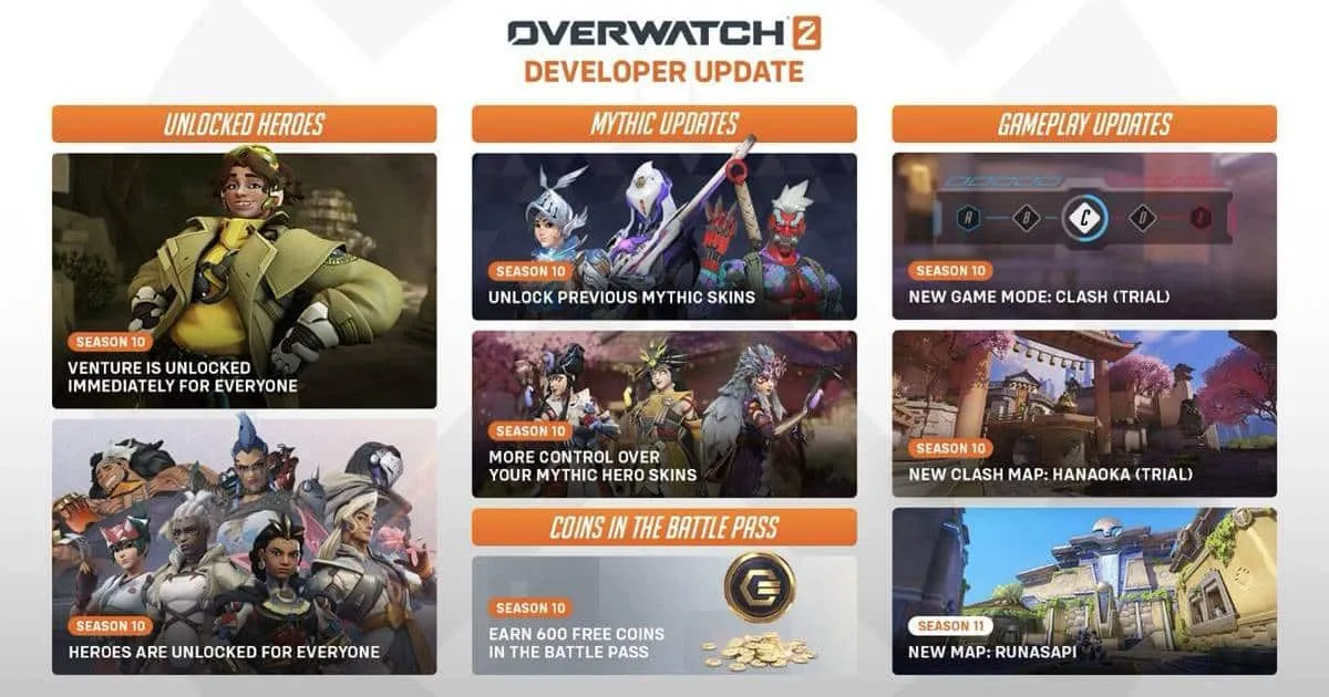 Overwatch 2 : อัปเดตแผนการของผู้พัฒนา การเปิดตัวฮีโร่ และรายละเอียดอื่น ๆ