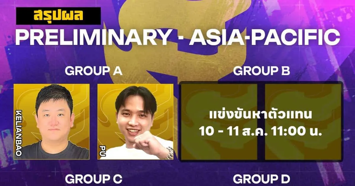 ตัดสินแล้ว! ตัวแทนจาก SEA ของงานแข่ง Summoners War SWC2024 กำเนิดสองดาวรุ่งพุ่งแรงดวงใหม่