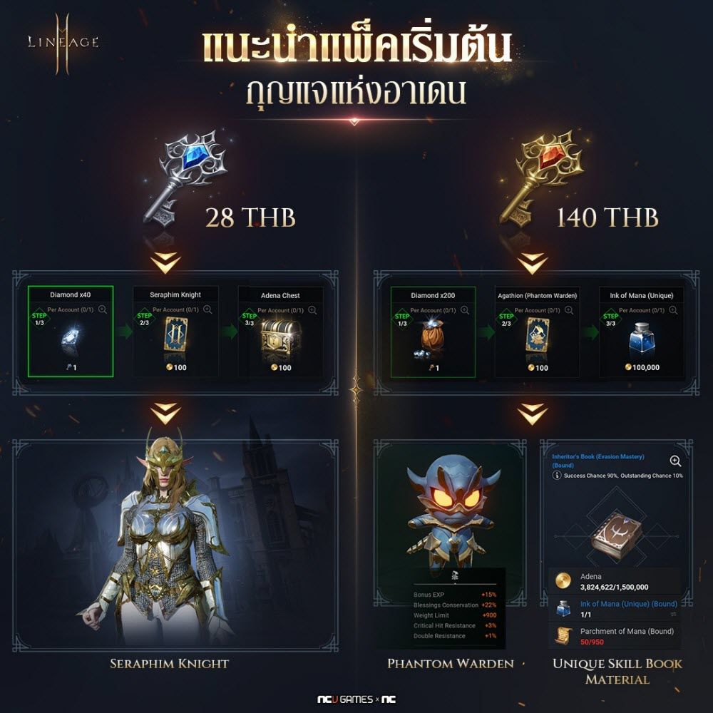 Lineage2M SEA