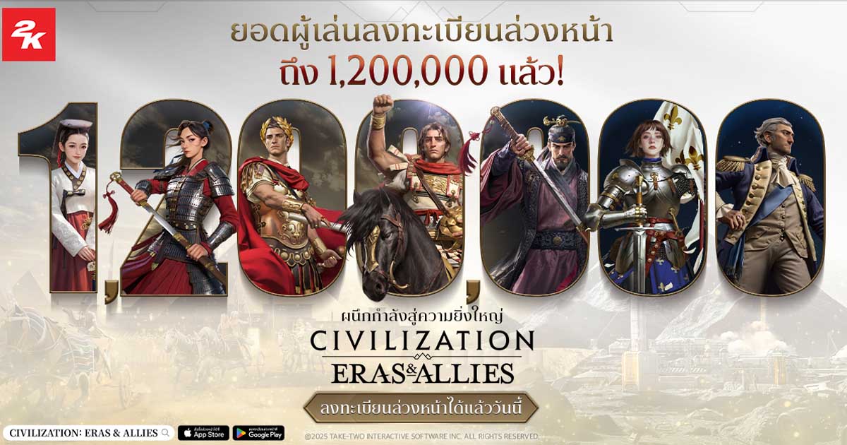 Civilization: Eras & Allies มีจำนวนผู้ลงทะเบียนล่วงหน้าถึง 1.2 ล้านแล้ว! มาปลดล๊อคโบนัสพิเศษก่อนเล่นกันเถอะ!