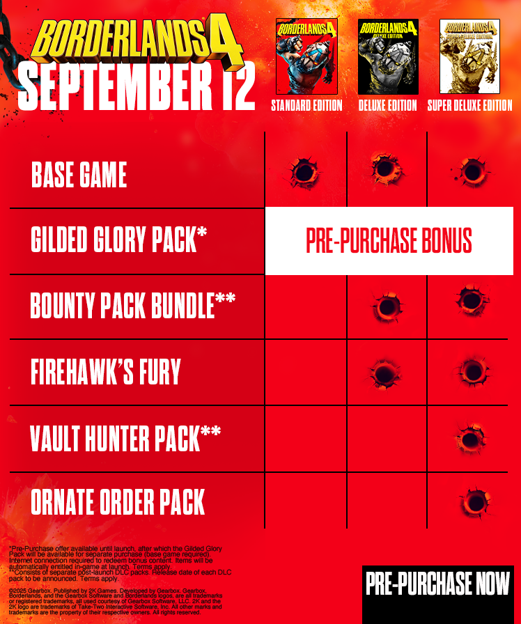 Borderlands 4