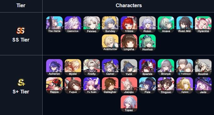 Honkai Star Rail Tier List