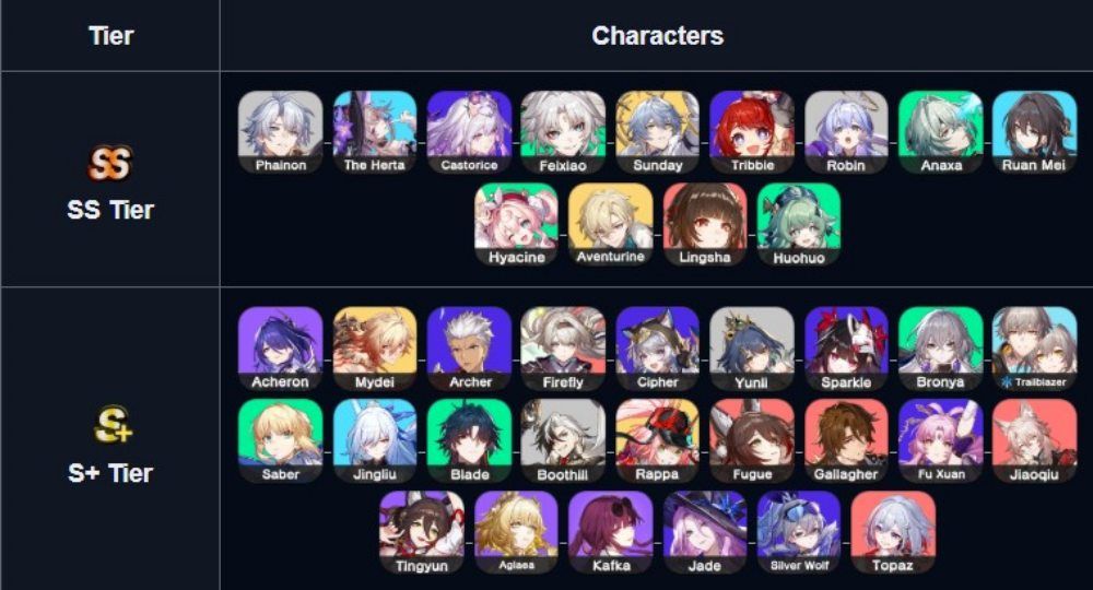 Honkai Star Rail Tier List