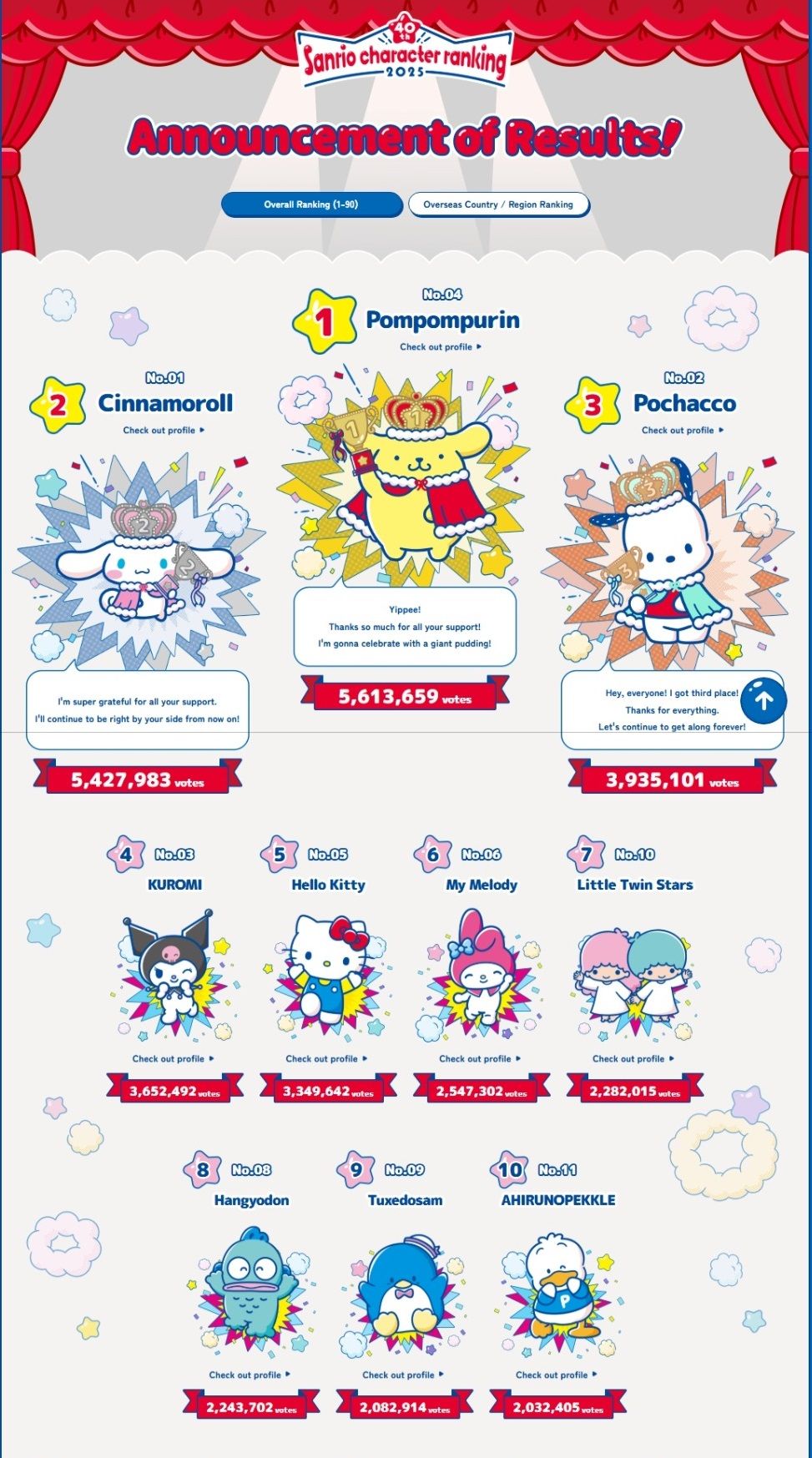 Sanrio