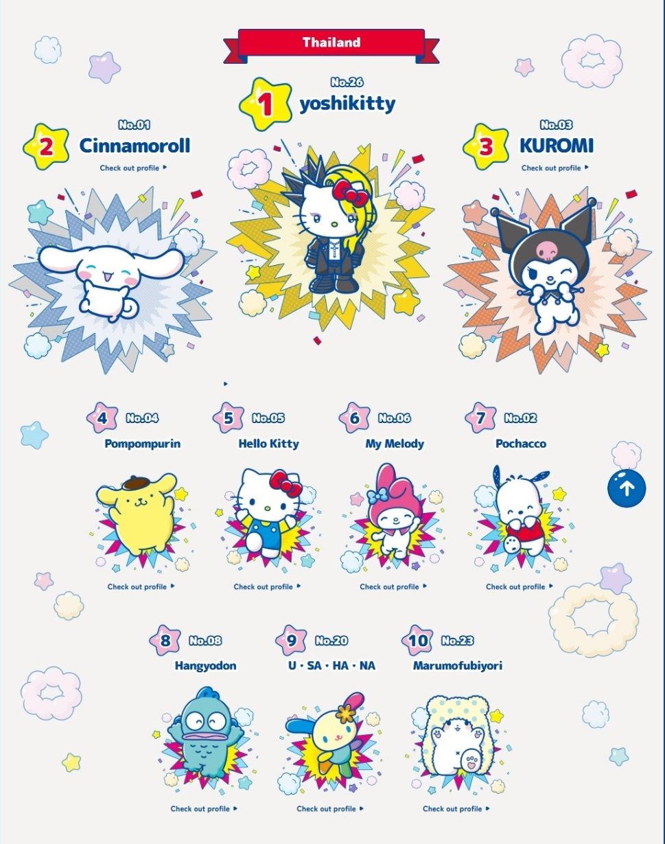 Sanrio