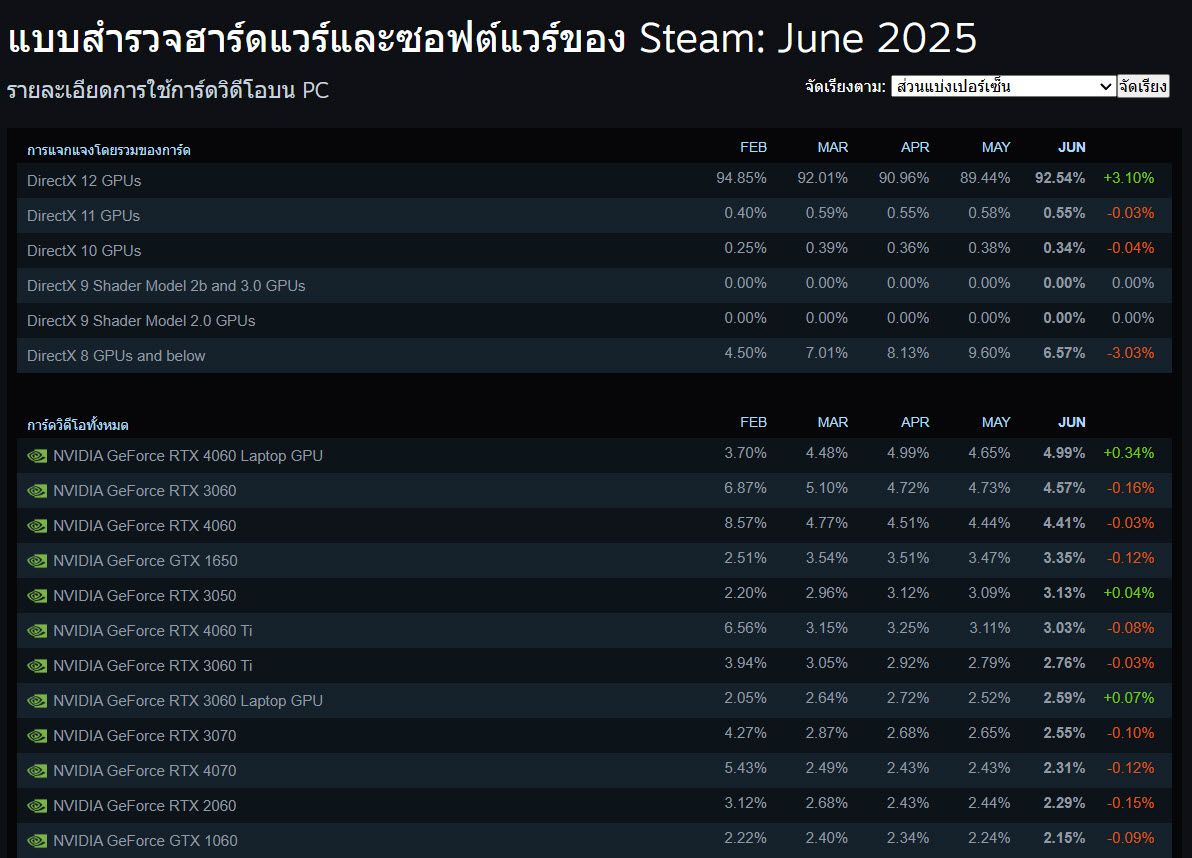 Steam