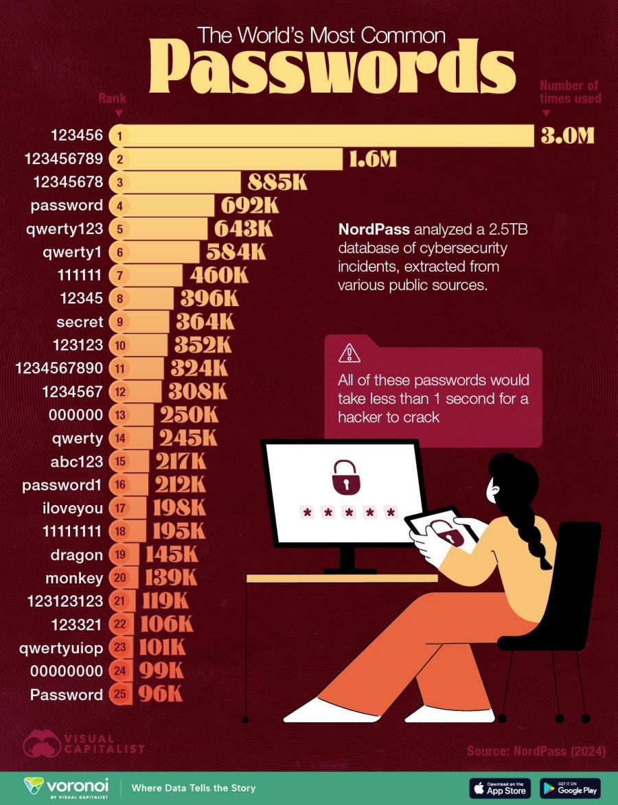 Password