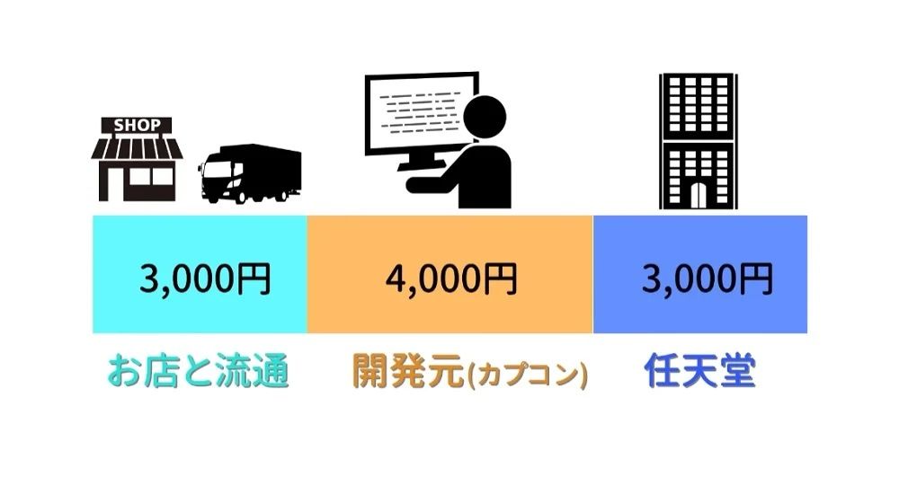 Capcom