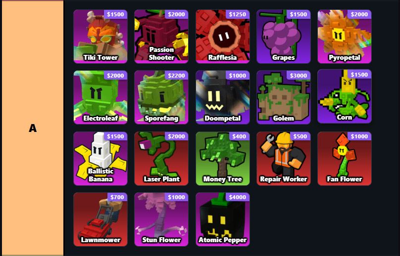 Tier A
