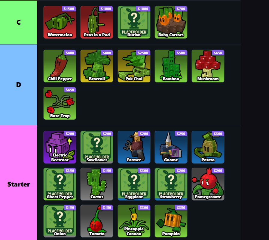 Tier C