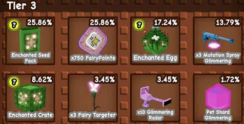 Fairy Favors
