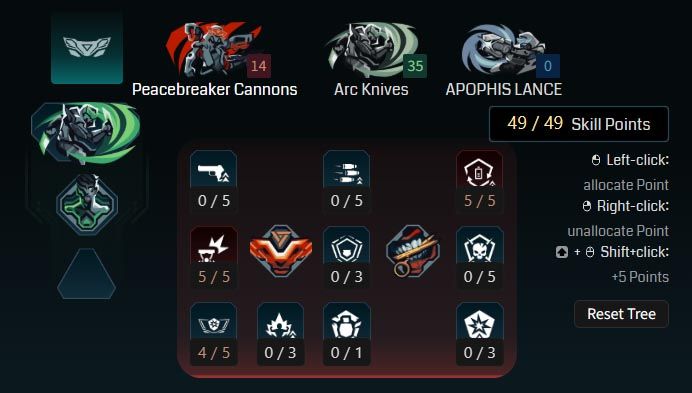 Borderlands 4 Rafa Builds