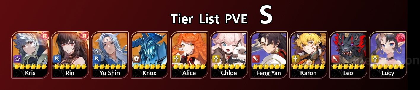 Tier List S