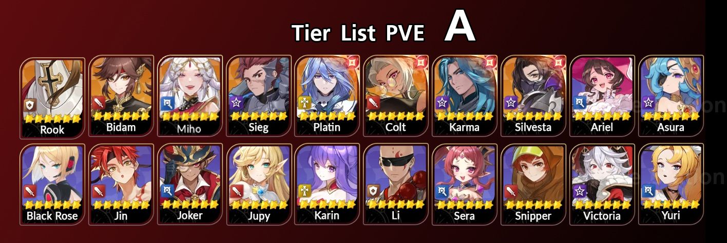 Tier List A