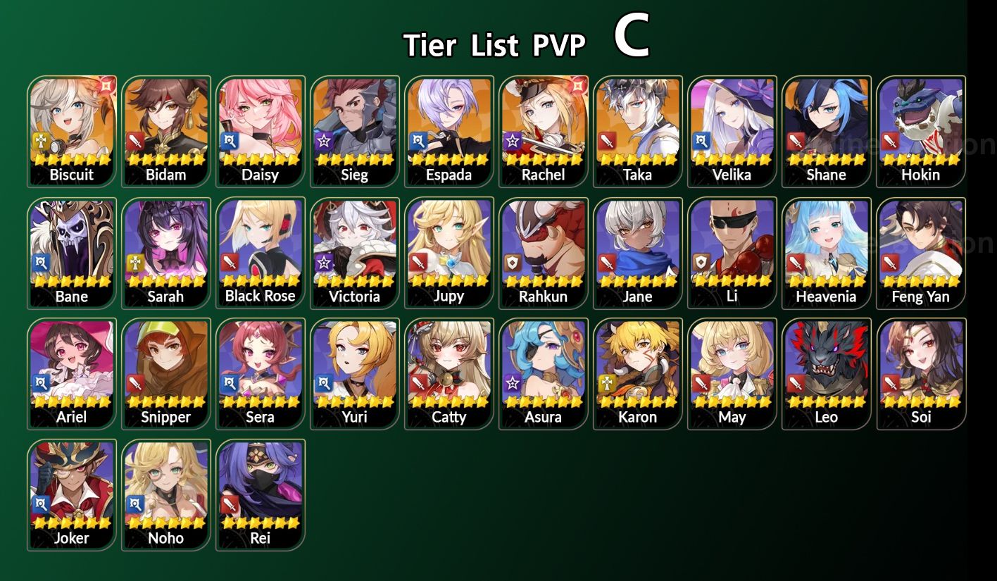 Tier List C