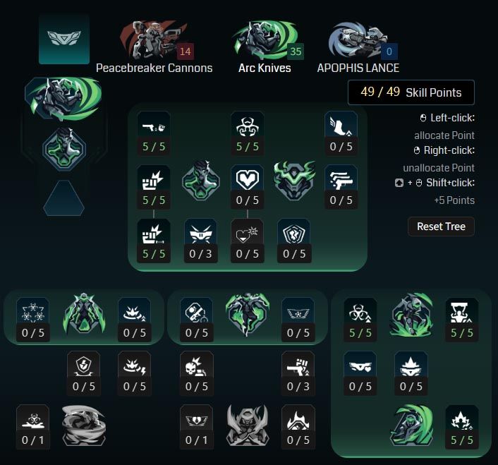 Borderlands 4 Rafa Builds