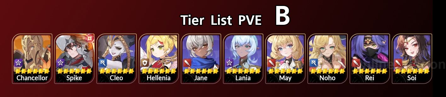 Tier List B