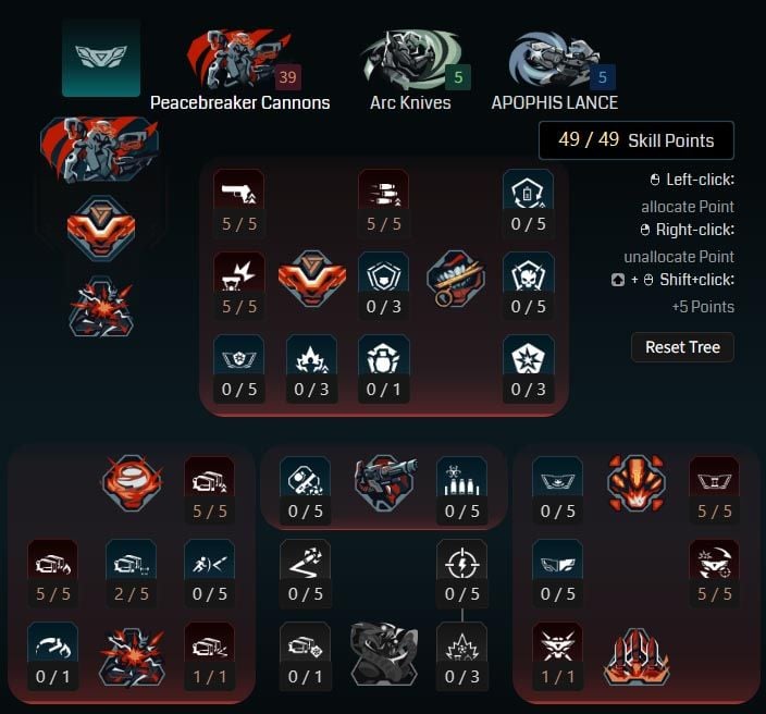 Borderlands 4 Rafa Builds