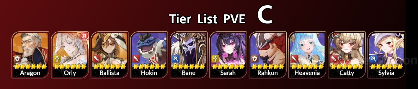 Tier List C