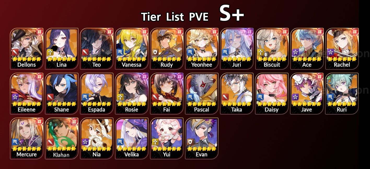 Tier List S+