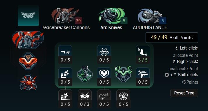 Borderlands 4 Rafa Builds
