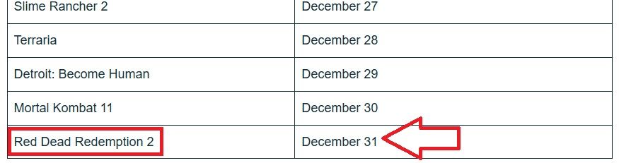 Red Dead Redemption 2