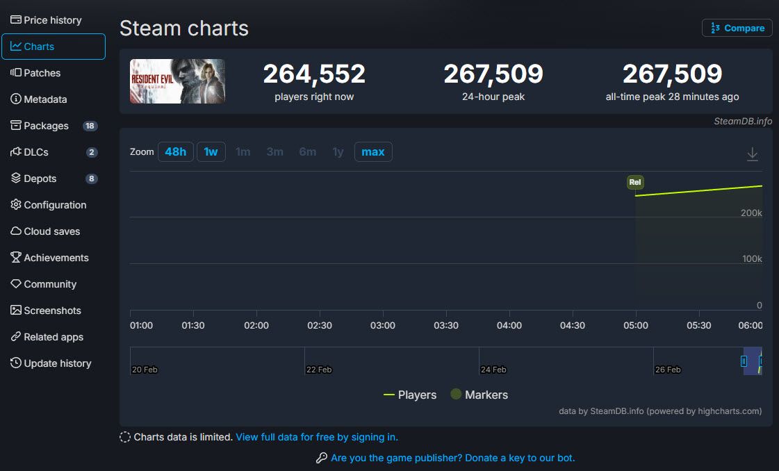 Resident Evil Requiem