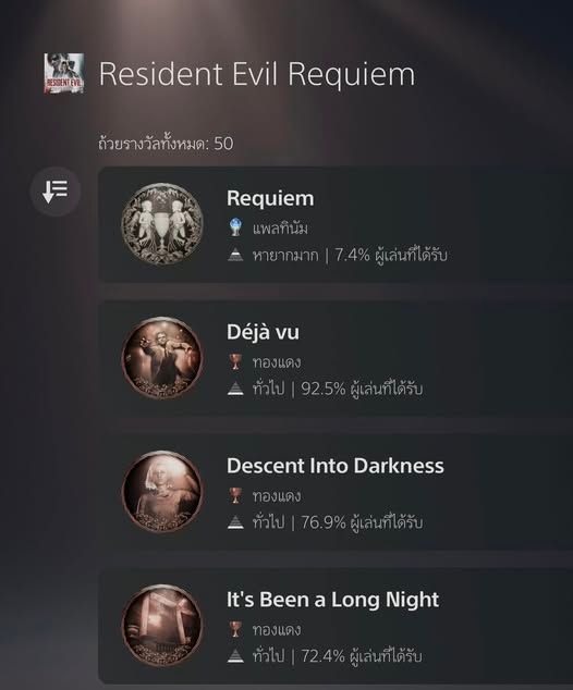 Resident Evil Requiem