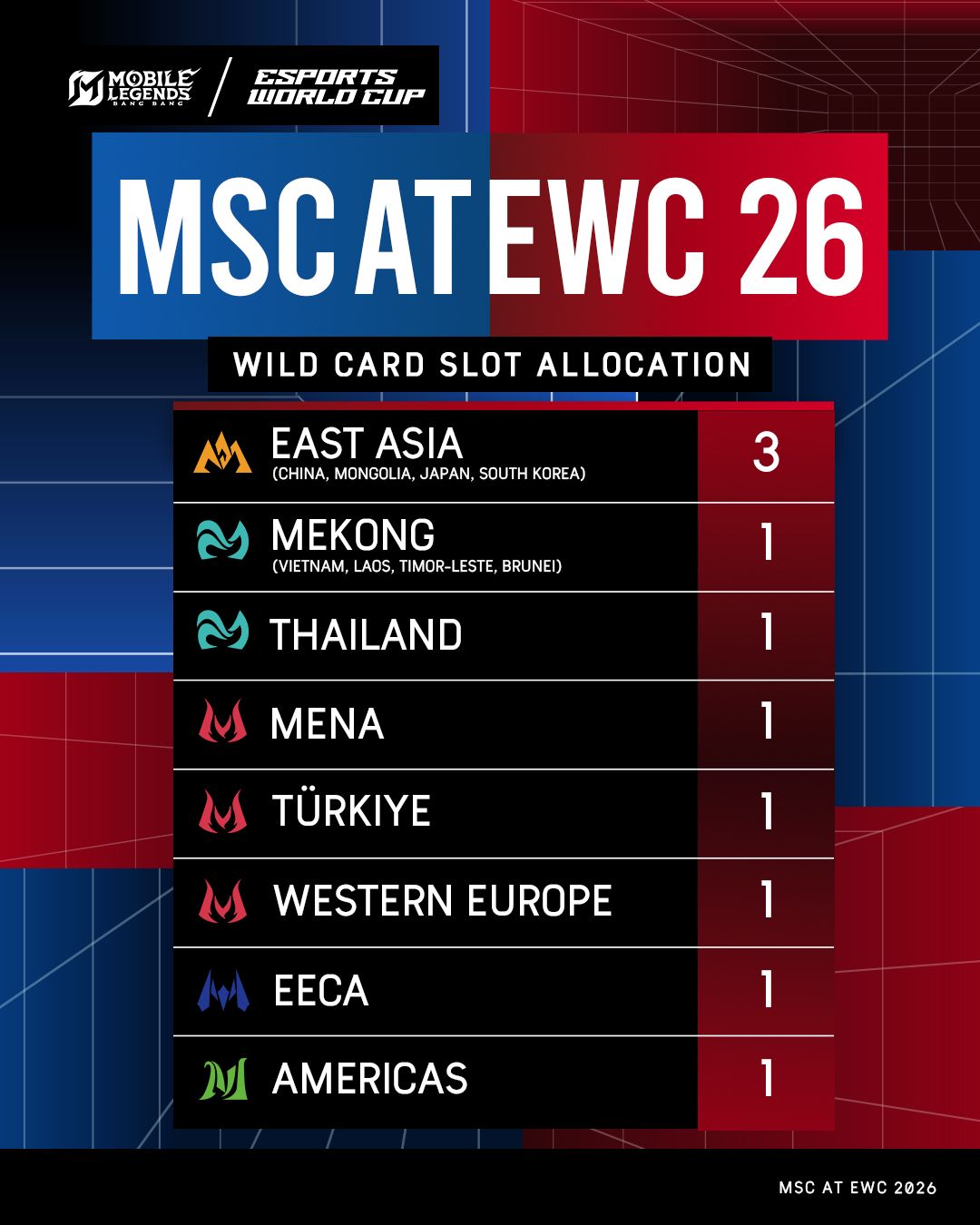 Mobile Legends: Bang Bang