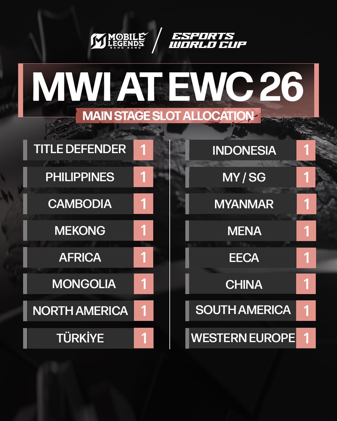 Mobile Legends: Bang Bang