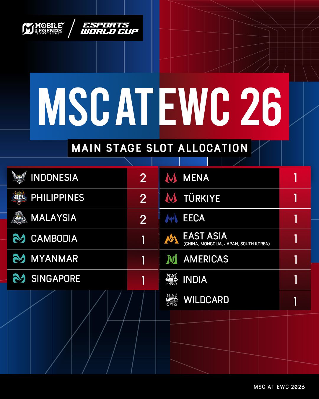 Mobile Legends: Bang Bang