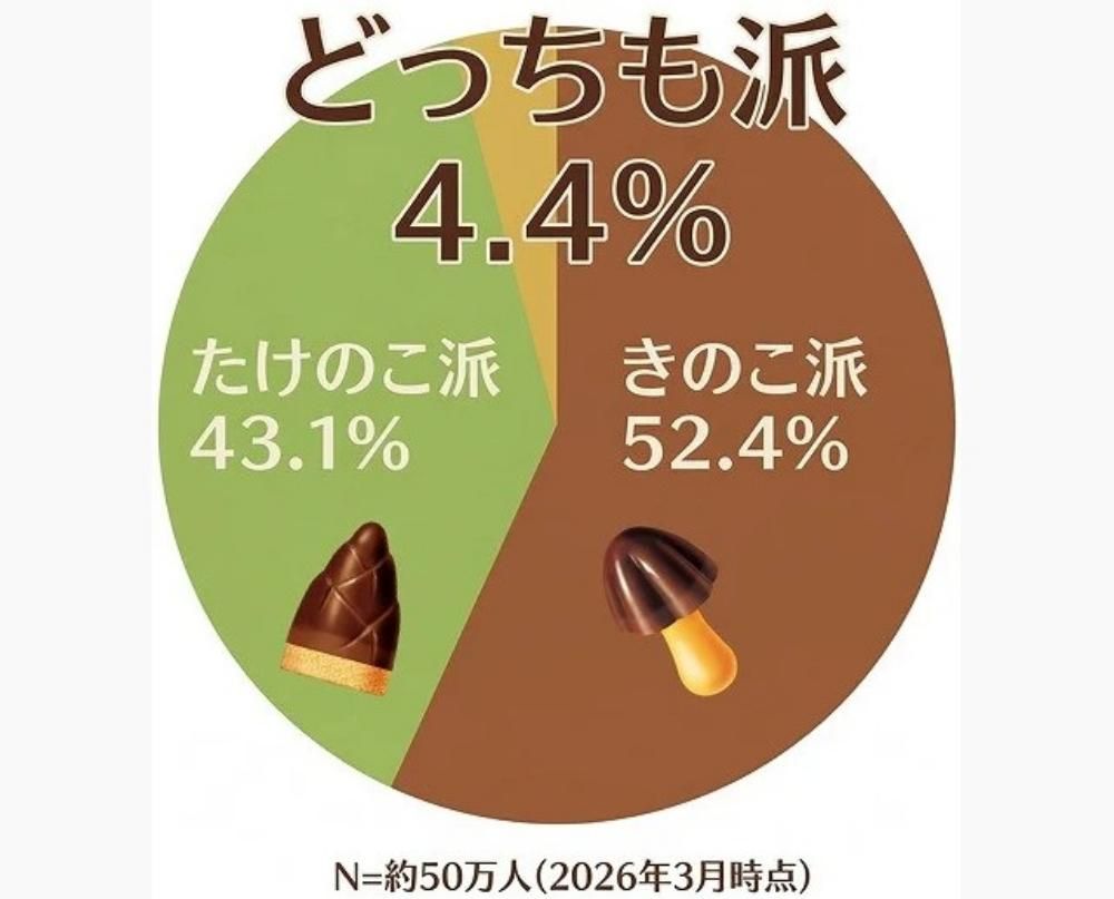 Kinoko Takenoko