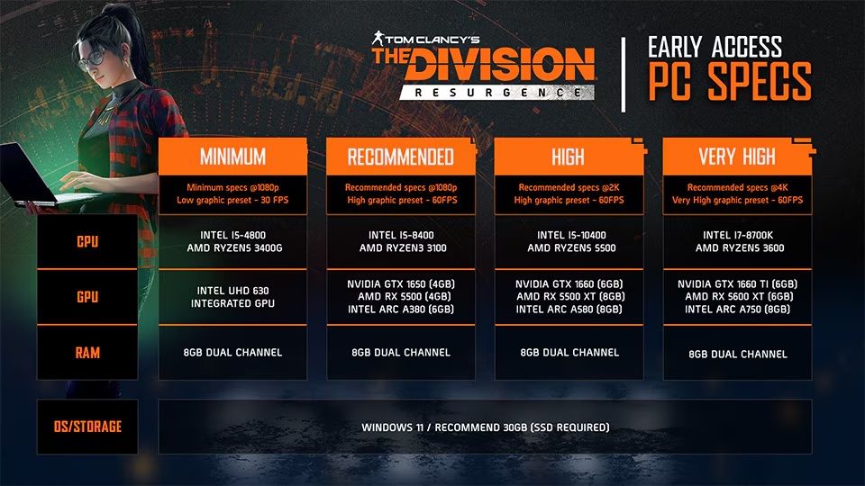 The Division Resurgence