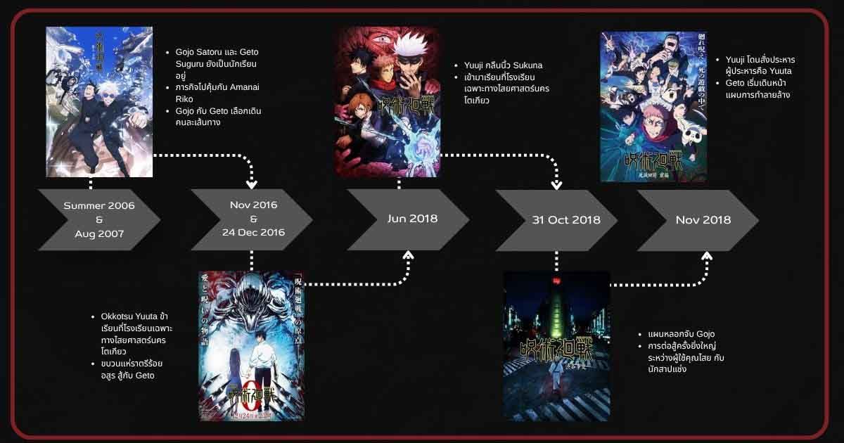 วิธีดู Jujutsu Kaisen เรียงลำดับภาคและ Timeline