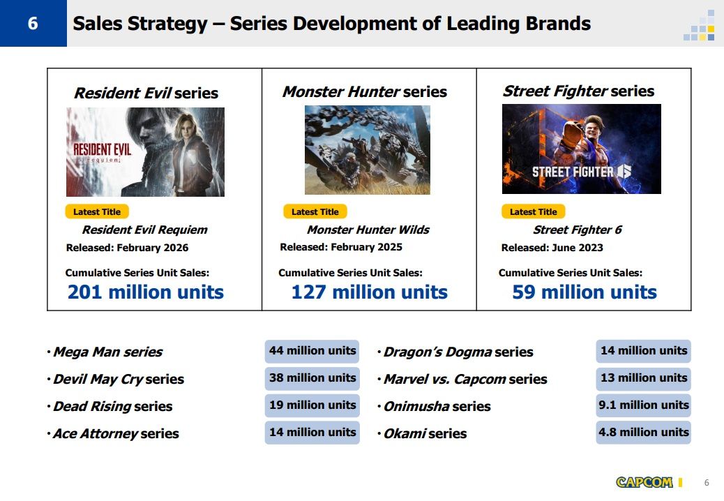 Capcom