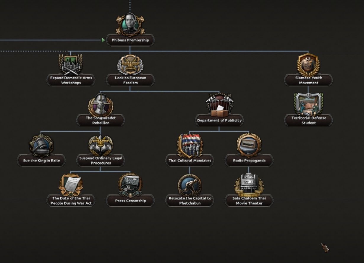 Hearts of Iron IV