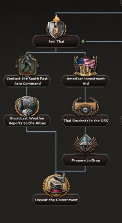 Hearts of Iron IV