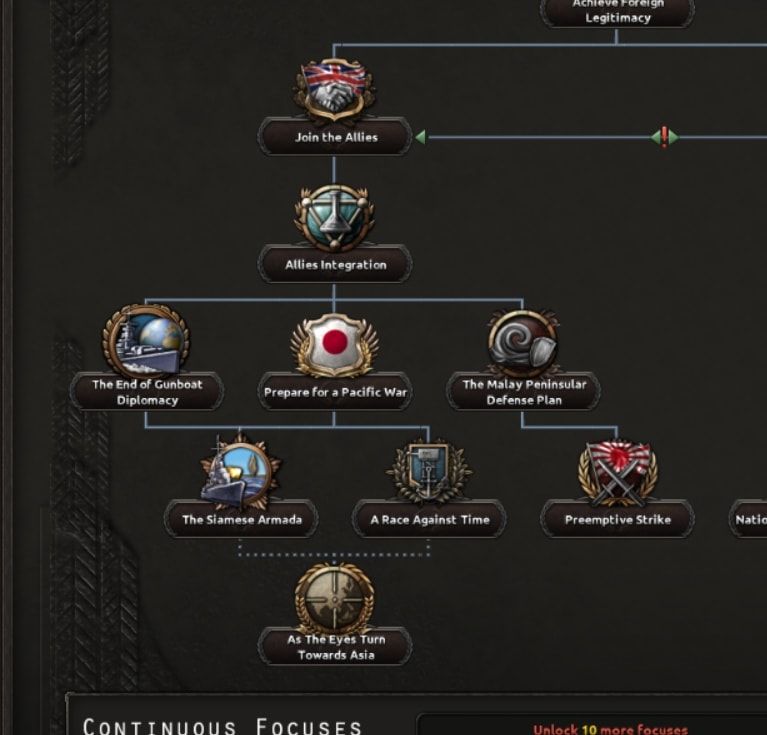 Hearts of Iron IV