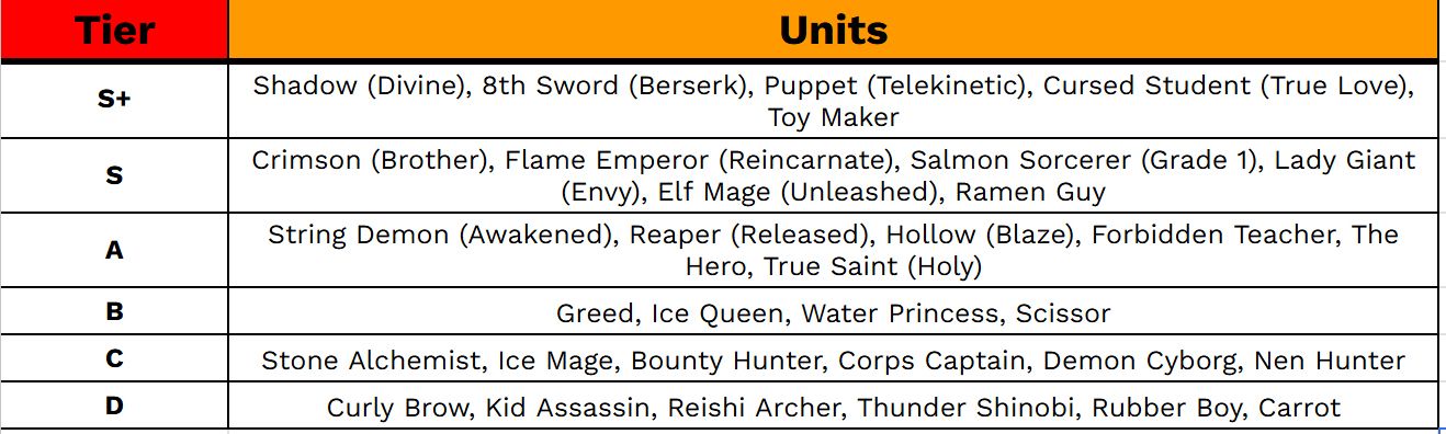 Anime Expeditions Unit Teir List
