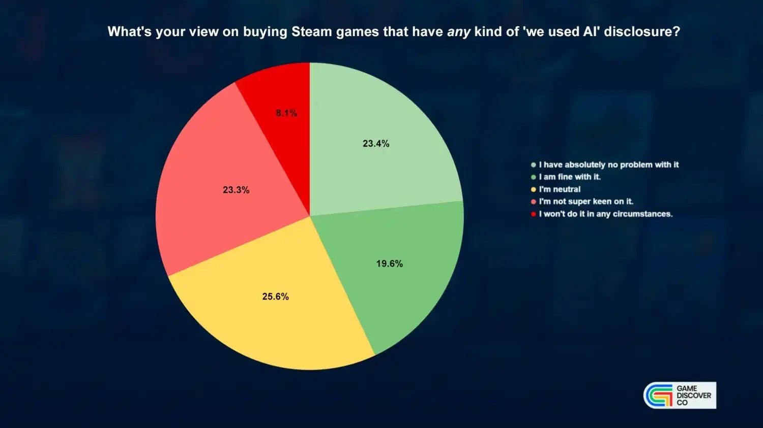 Steam