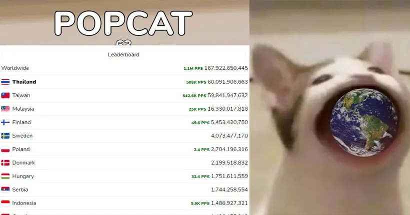 สู้กันดุเดือด! ไทยแลนด์กลับมาทำคะแนนแซงไต้หวันเกม POPCAT แล้ว