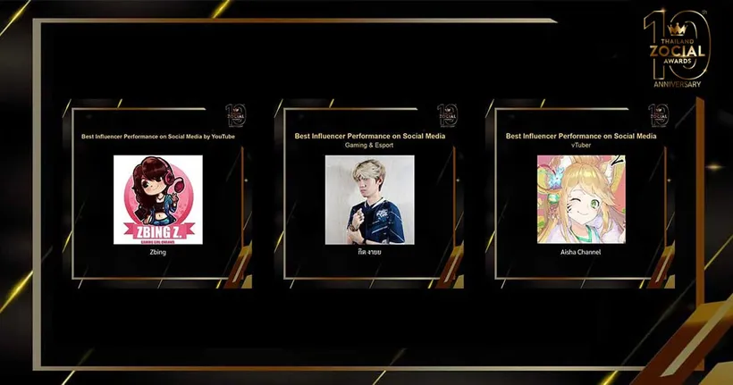 ผงาดเวที “Thailand zocial Awards 2022” ประกาศรางวัลผู้ทรงอิทธิพลโลกโซเซียลอินฟลูเอนเซอร์สังกัดออนไลน์ สเตชั่น กวาดรางวัลกลับบ้านเพียบ