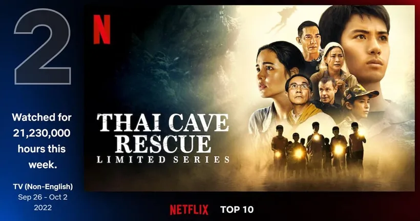 ทุบสถิติ! ถ้ำหลวง: ภารกิจแห่งความหวัง (Thai Cave Rescue) ทะยานขึ้นอันดับ 2 Netflix Top 10